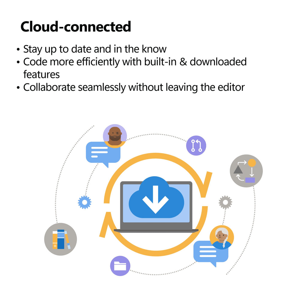 Microsoft Visual Studio 2022 Professional License