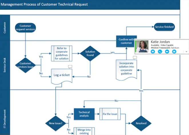 Microsoft Visio Professional 2019 Edition Download