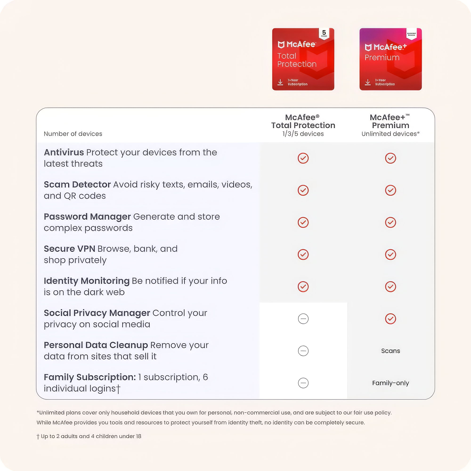 McAfee Total Protection - 1 Device